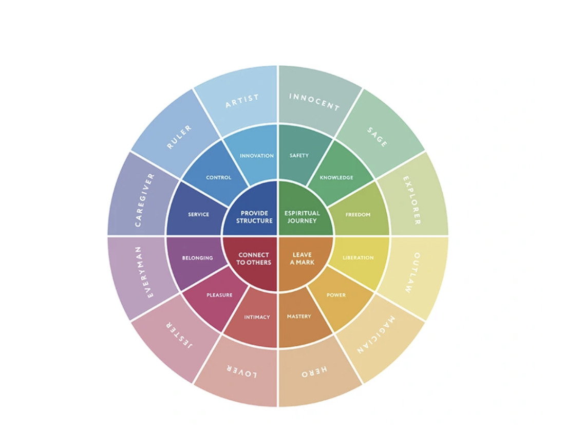 manual de identidad de marca